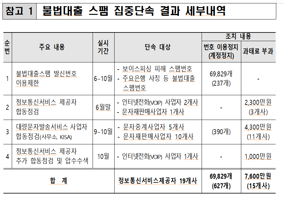 (사진제공=방송통신위원회)