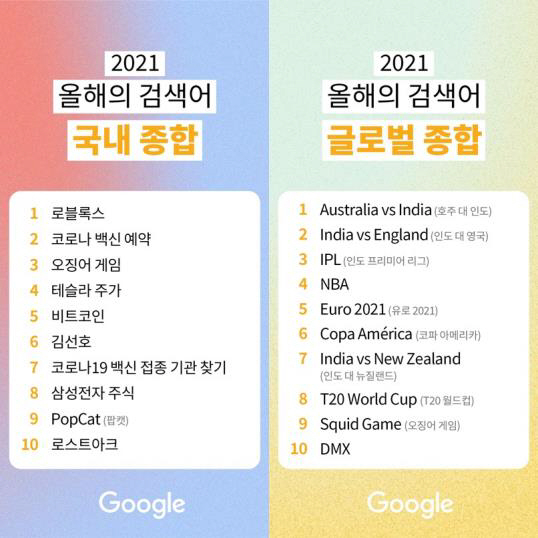 ▲구글코리아 2021 올해의 검색어 순위.
 (연합뉴스)
