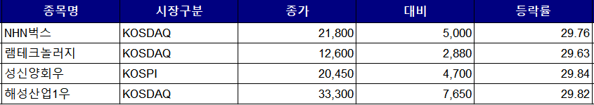 ▲제공 = 한국거래소