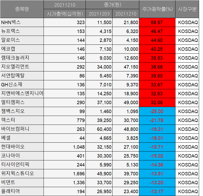 (에프엔가이드)