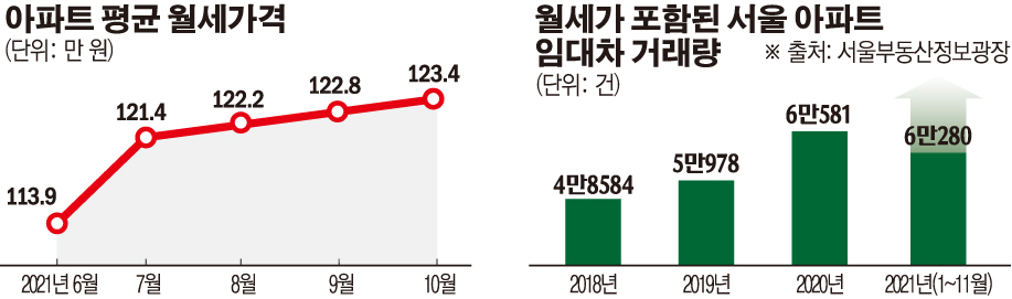 (그래픽=손미경 기자 sssmk@)