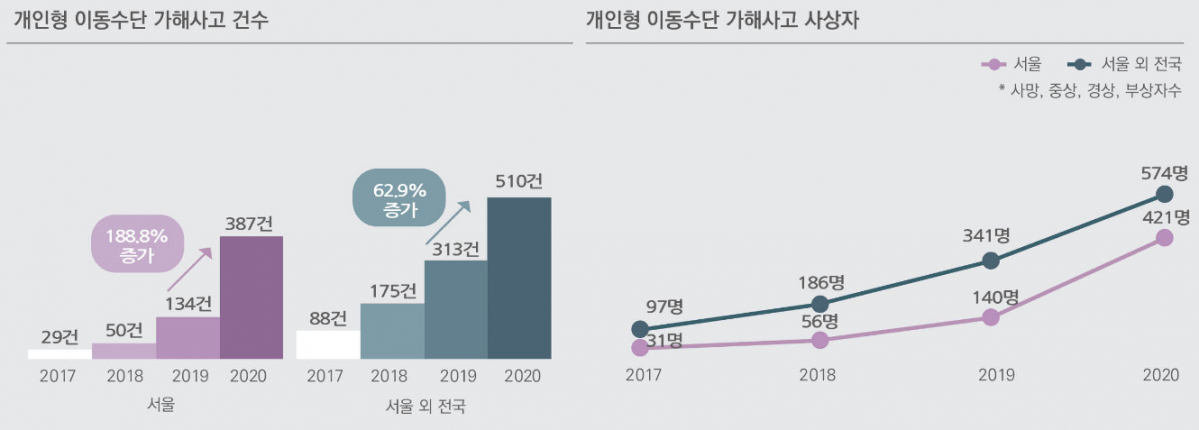 (사진제공=서울연구원)