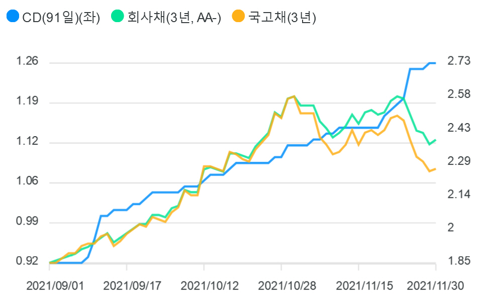 ▲사진= 금융투자협회 자본시장통계 공시 화면
