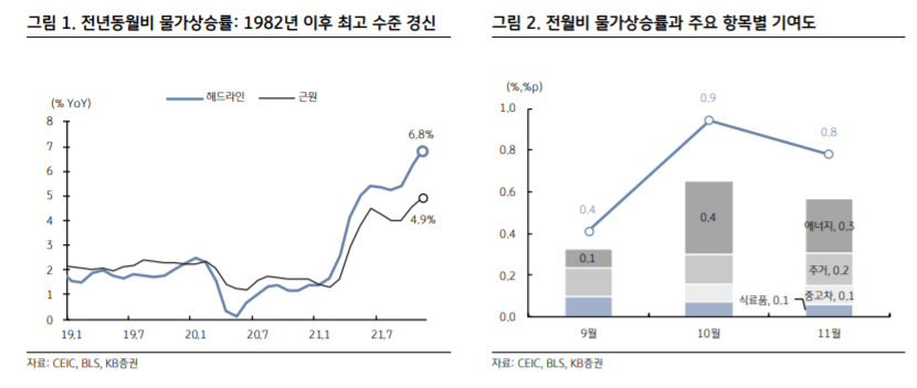 (에프엔가이드)