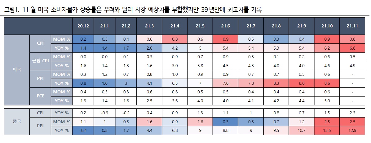 (하이투자증권)