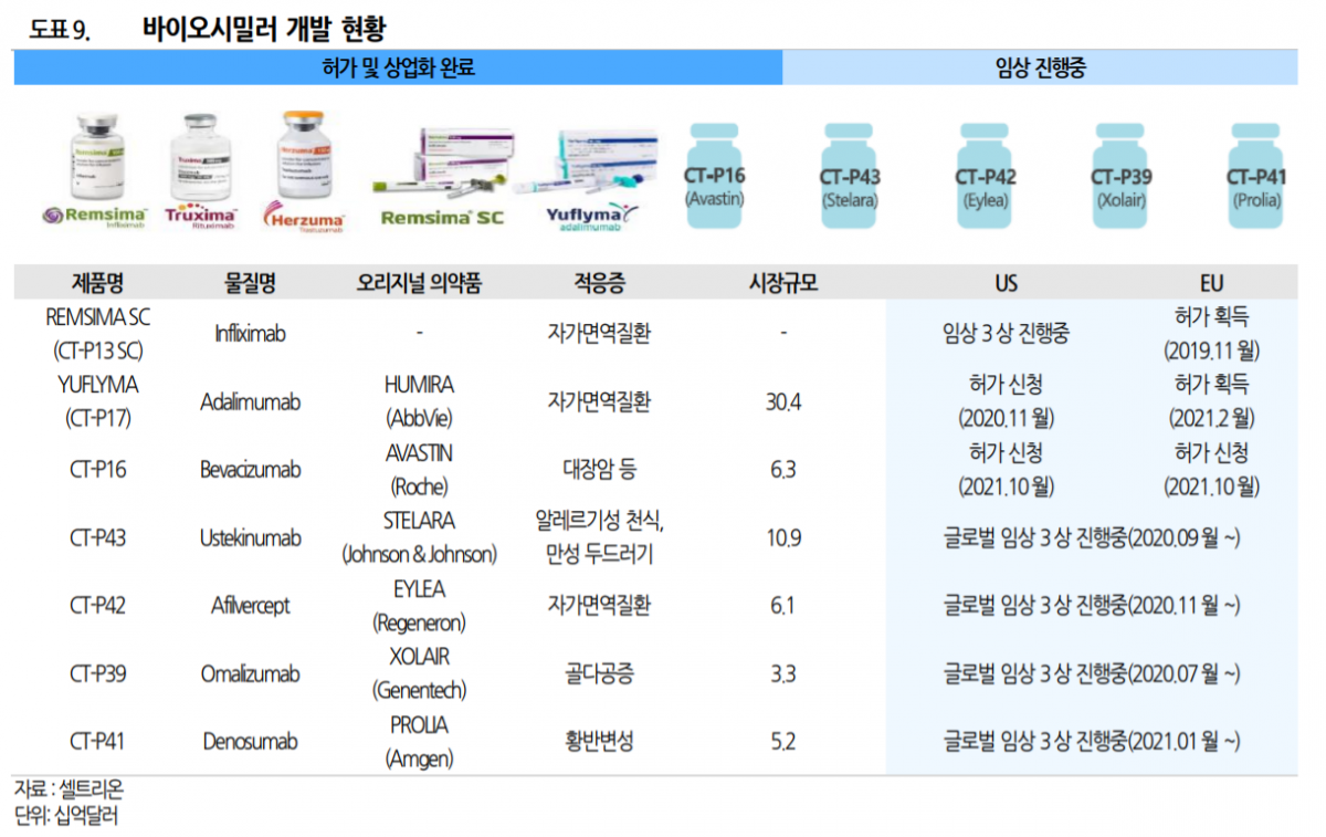 (출처=유진투자증권)
