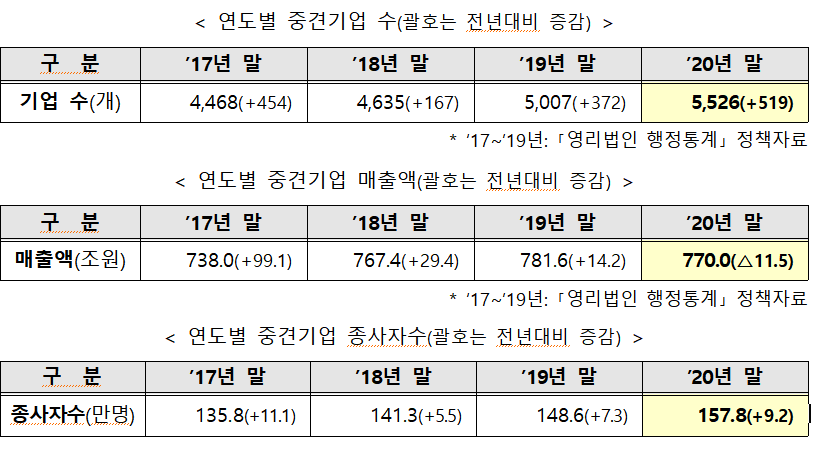 (자료제공=산업통상자원부)
