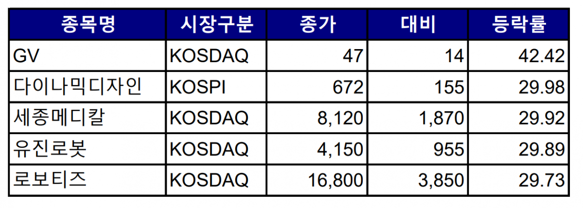 (출처=한국거래소)