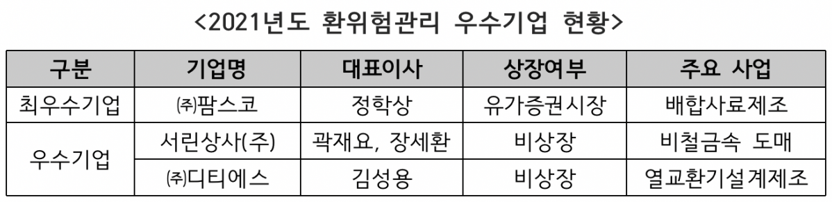 (출처=한국거래소)