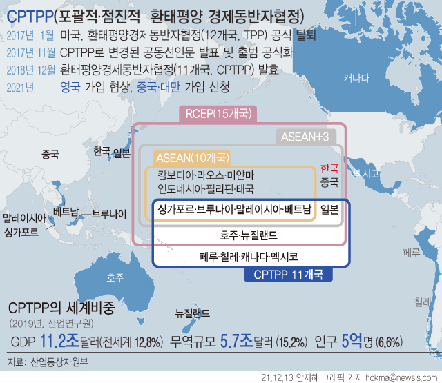 ▲ CPTPP(포괄적·점진적 환태평양 경제동반자협정). (그래픽=뉴시스)
