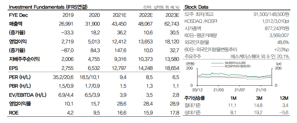 (에프엔가이드)