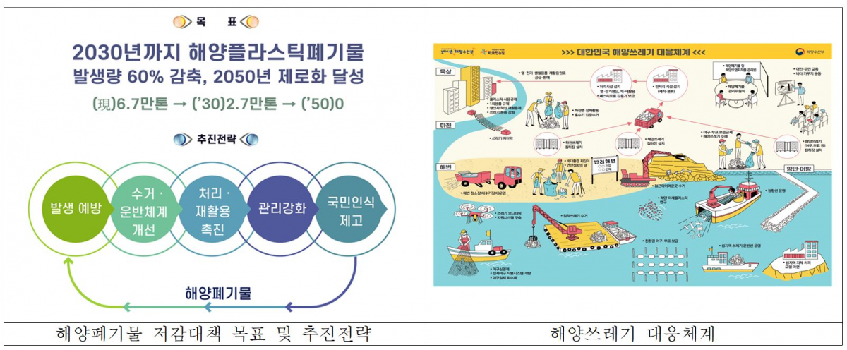 (사진제공=해양수산부)
