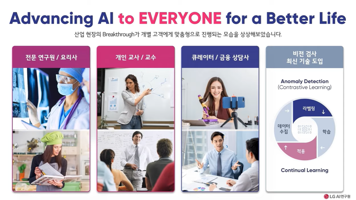 ▲LG 초거대 AI '엑사원' 활용 계획 (LG AI 콘서트 영상 캡쳐)