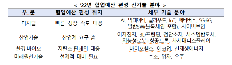 (자료제공=고용노동부)