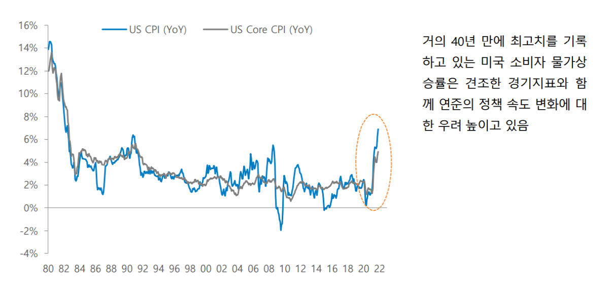 ▲출처=하이투자증권