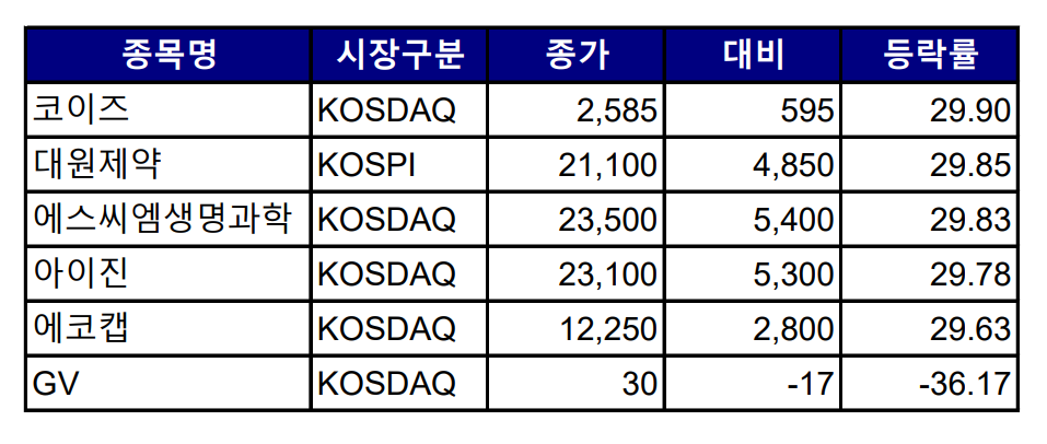 (출처=한국거래소)
