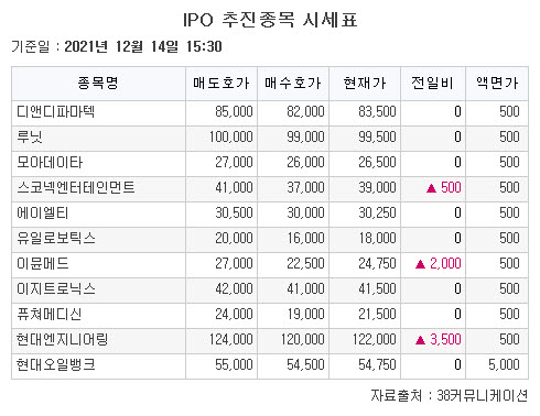 (38커뮤니케이션)