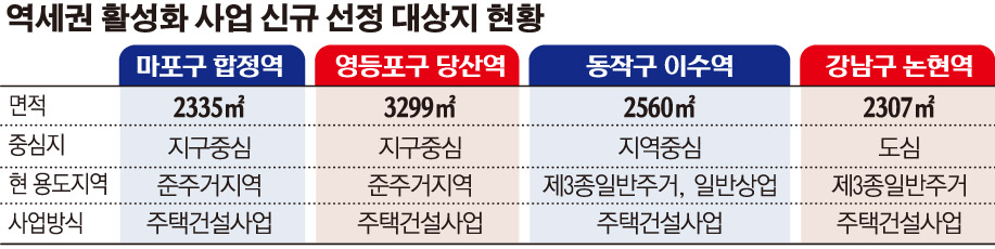 (그래픽=손미경 기자 sssmk@)