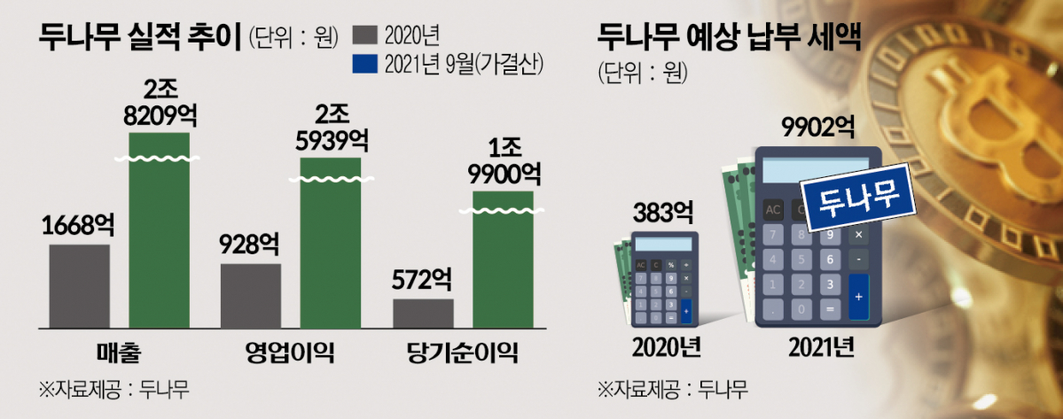 (그래픽=신미영 기자 win8226@)