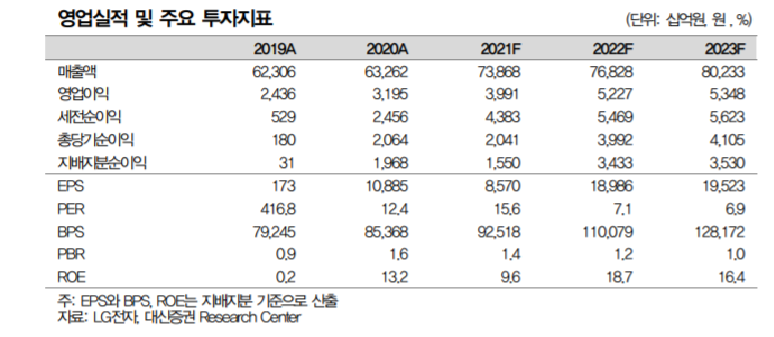 (에프엔가이드)