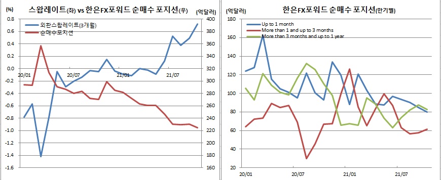 (IMF, 한국은행)