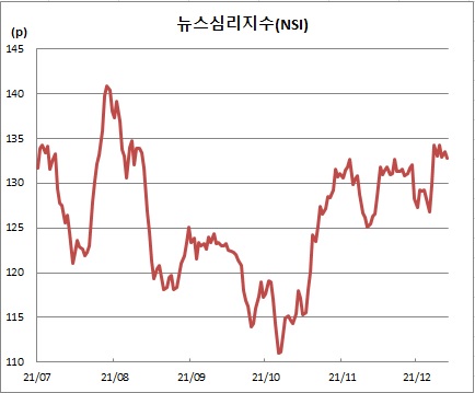 (한국은행)