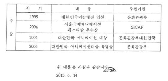 ▲더불어민주당이 공개한 김건희씨의 2013년 안양대 지원 이력서.  (사진제공=더불어민주당)