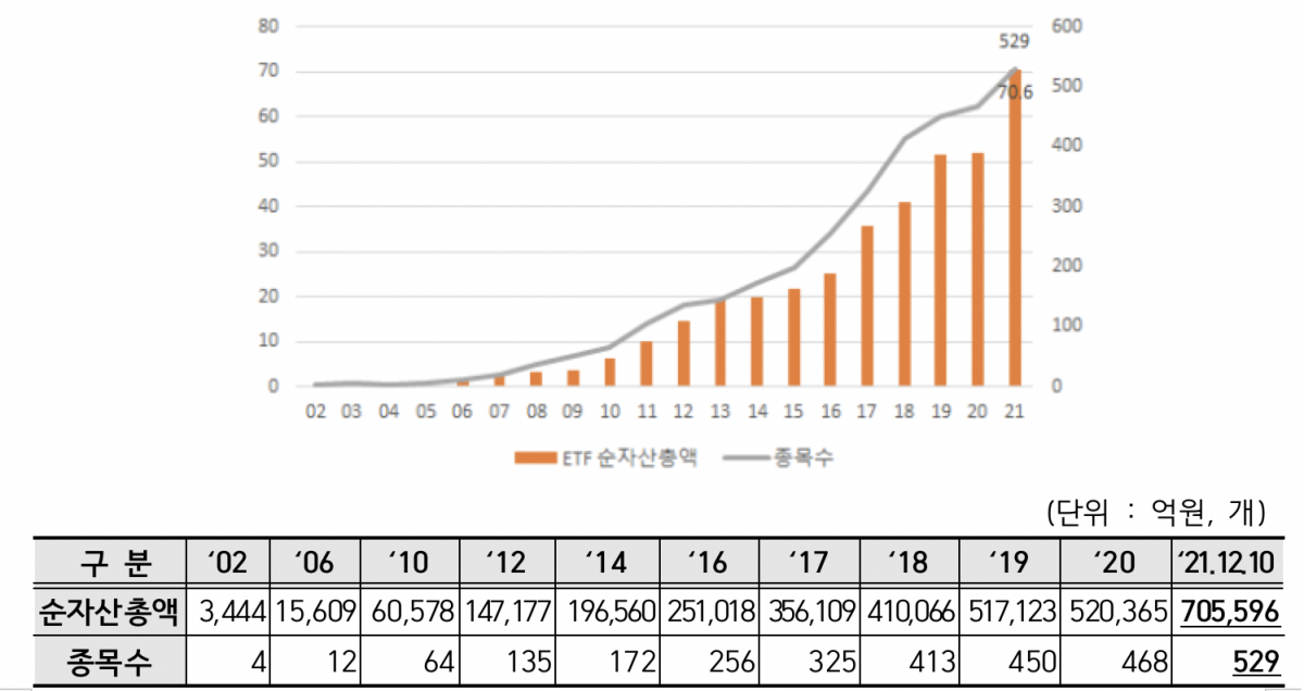 (출처=한국거래소)