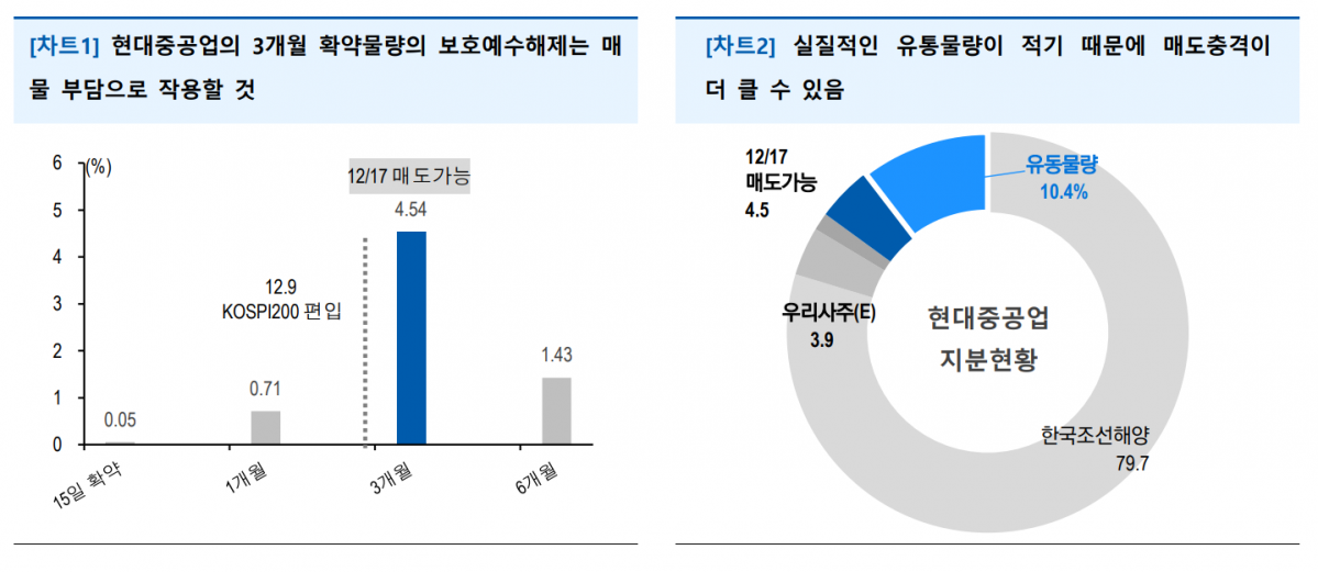 (출처=유안타증권)