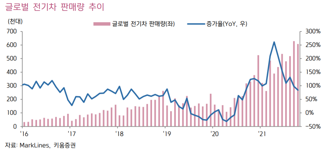 (출처=키움증권)