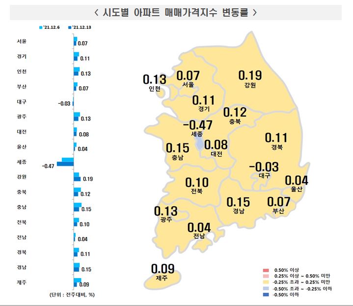 (사진제공=한국부동산원)