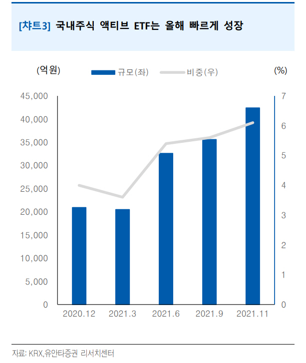 ▲출처=유안타증권