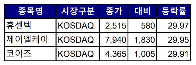 (출처=한국거래소)