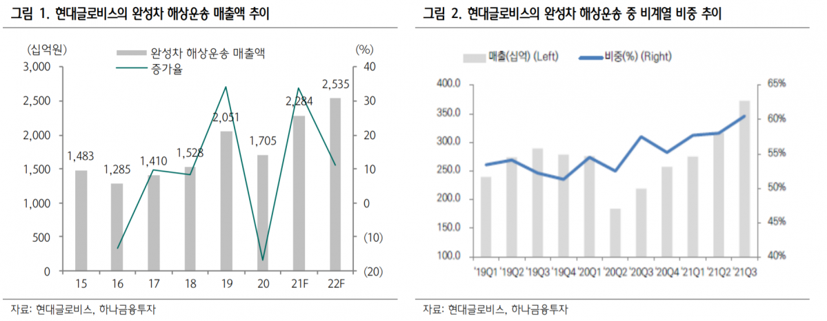 (출처=하나금융투자)