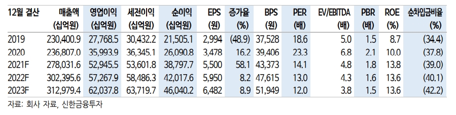 (출처=신한금융투자)