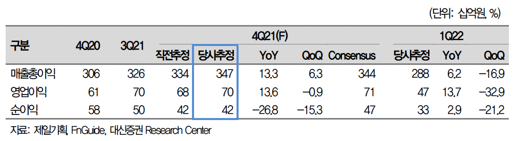 (출처=대신증권)