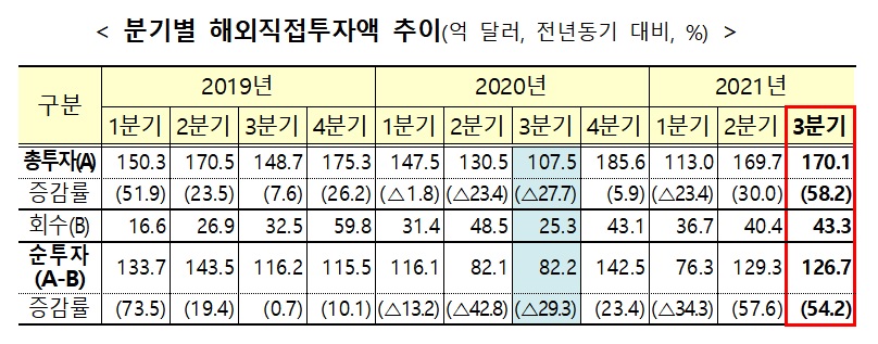 (자료=기획재정부)