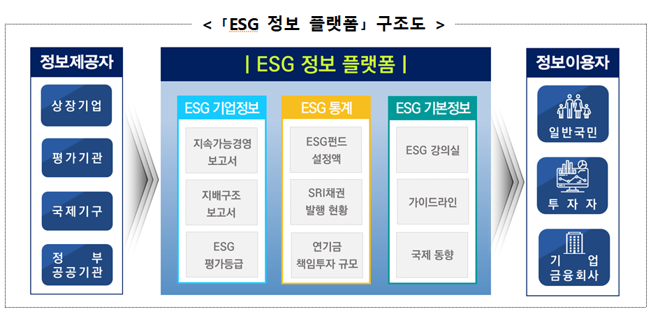 (사진= 금융위원회 제공)