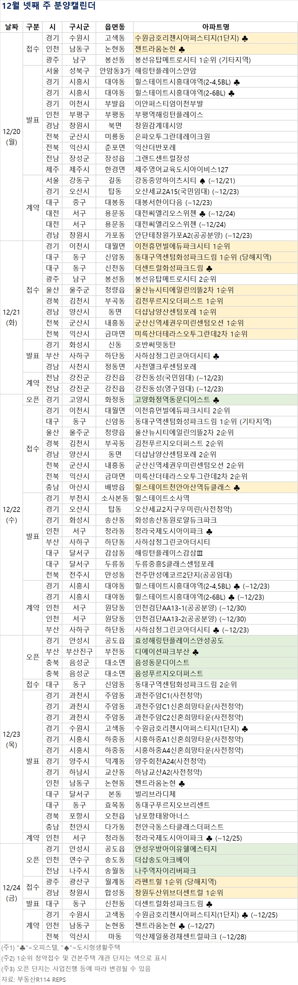 (자료제공=부동산R114)
