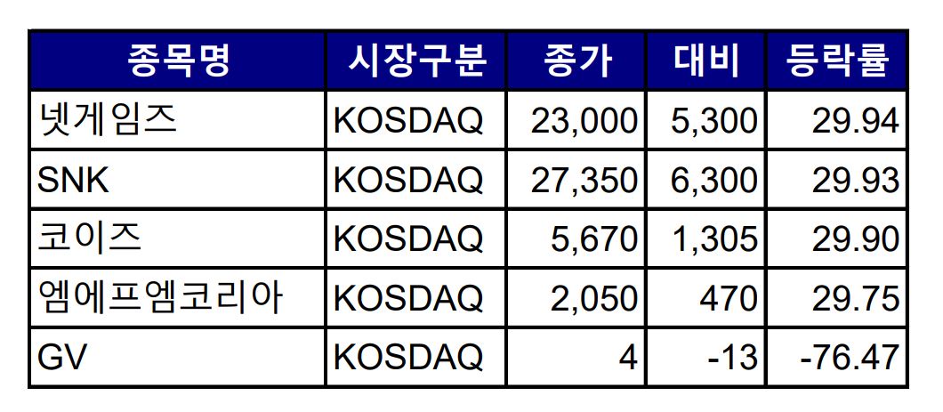 (출처=한국거래소)