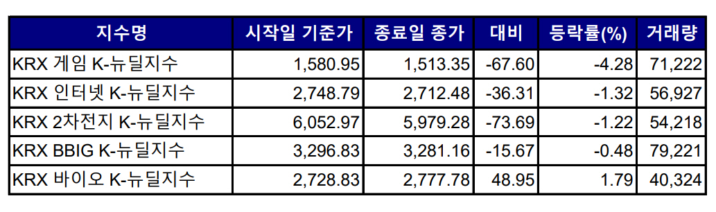 ▲출처=한국거래소

