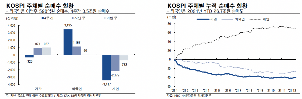 (출처=NH투자증권)