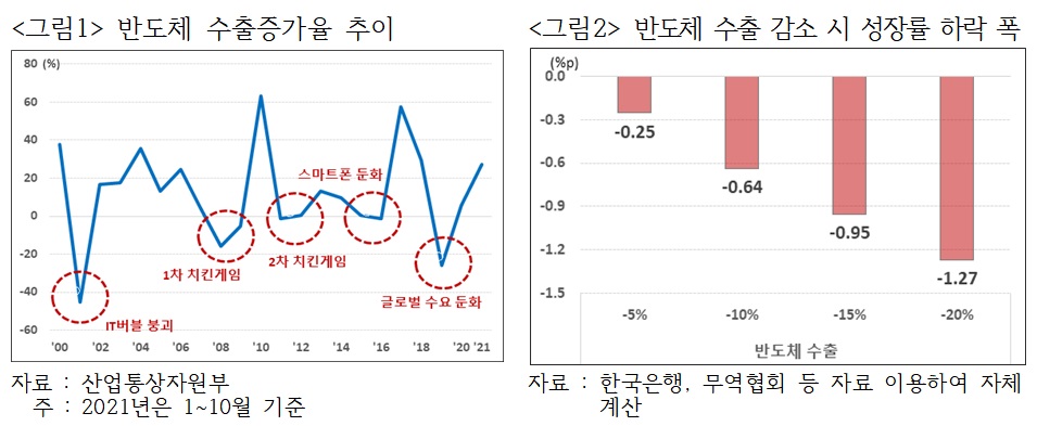 (출처=대한상의)