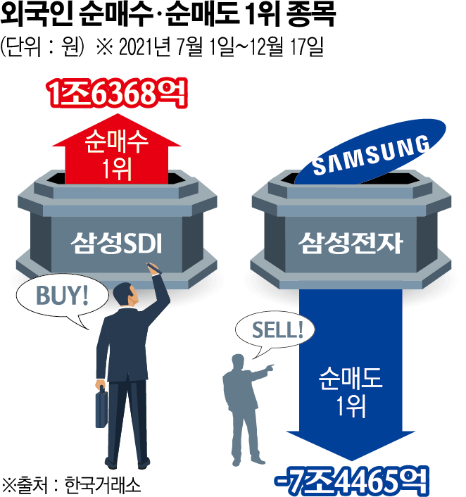 (그래픽=신미영 기자 win8226@)