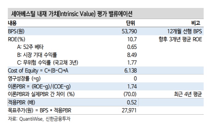 (신한금융투자)