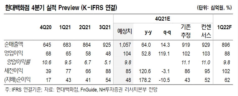 (출처=NH투자증권)