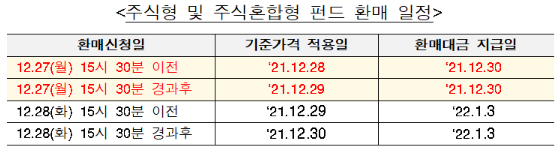 (자료=금융투자협회)