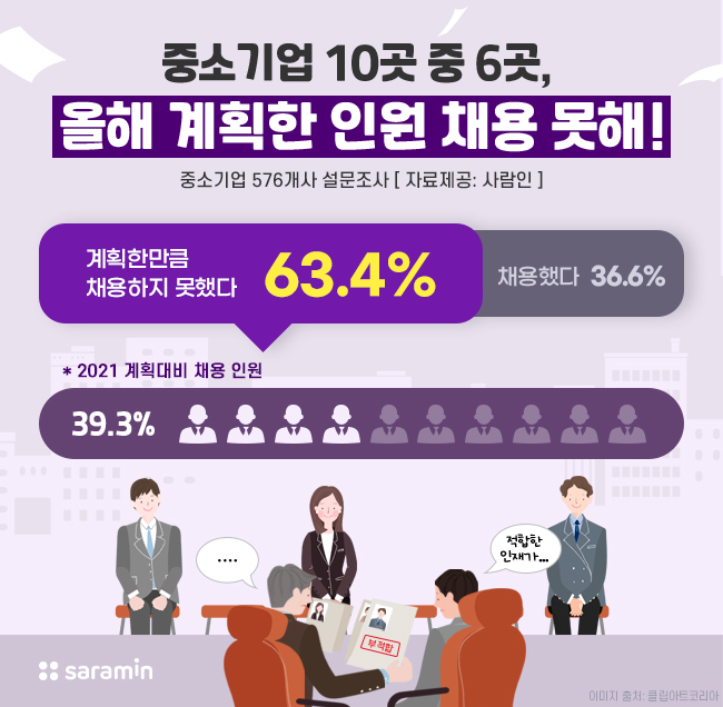 (사진제공=사람인)