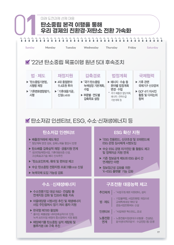 ▲정부가 탄소중립 목표이행 원년을 맞아 내년부터 친환경·저탄소 경제 전환을 본격적으로 추진한다. (자료제공=기획재정부)