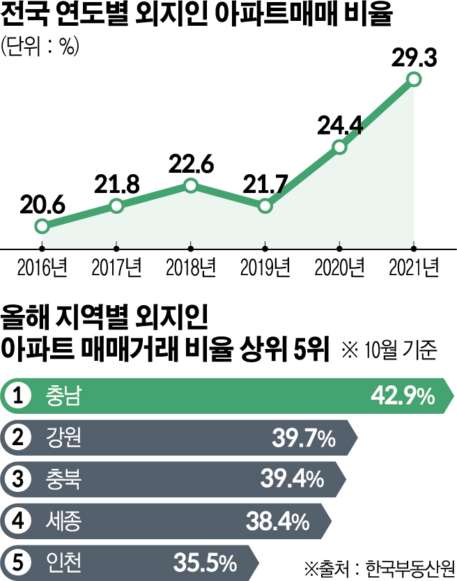 (그래픽=신미영 기자 win8226@)